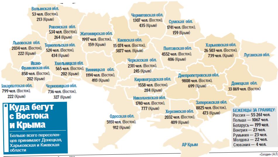 Где и как живут беженцы с Востока Украины (инфографика)